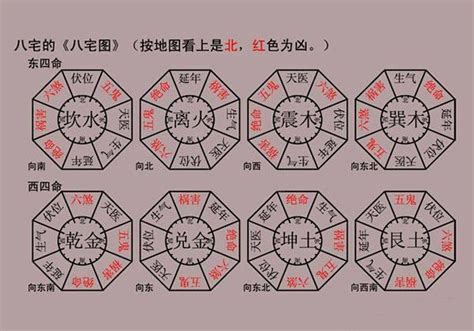 八宅風水佈局|八宅風水及佈局